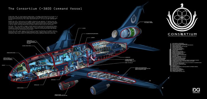 CONSORTIUM Download Free