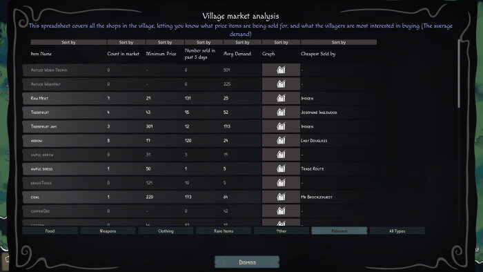 Mercantisle PC Crack