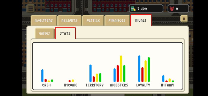 Pixel Gangsters: Mafia Manager PC Crack