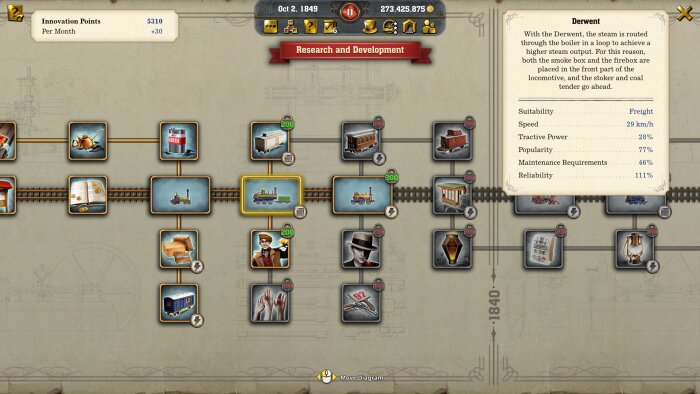 Railway Empire 2 PC Crack