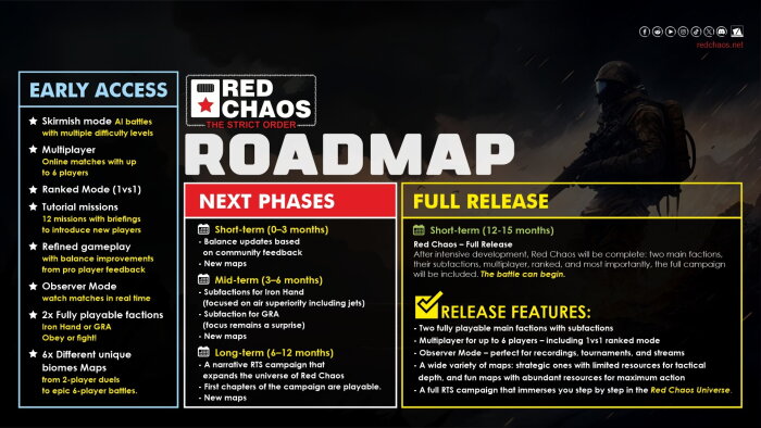 Red Chaos - The Strict Order Repack Download