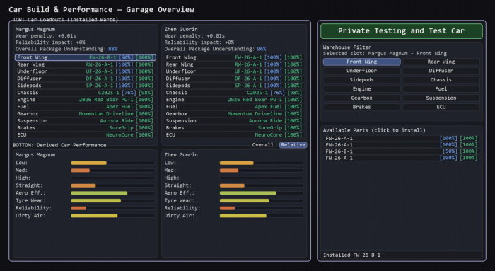 Team Principal: A Racing Manager Repack Download