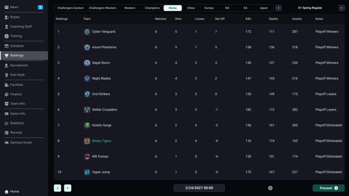 Teamfight Manager 2 PC Crack