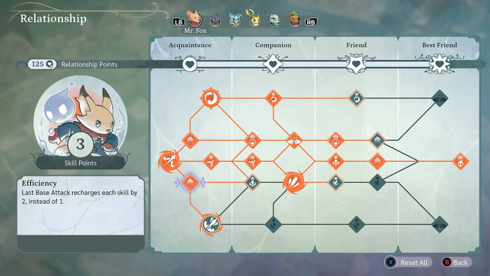 The Lonesome Guild PC Crack