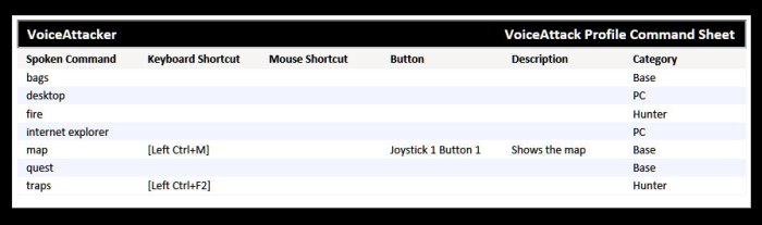 VoiceAttack Crack Download
