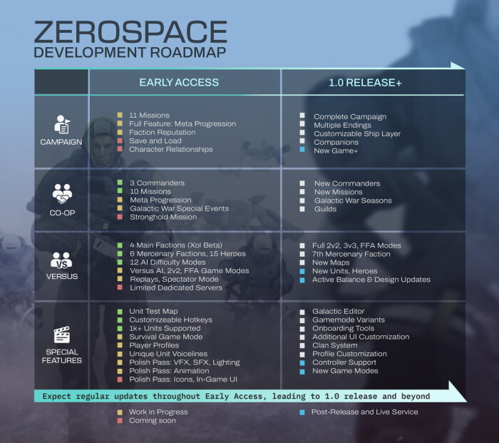 ZeroSpace Crack Download